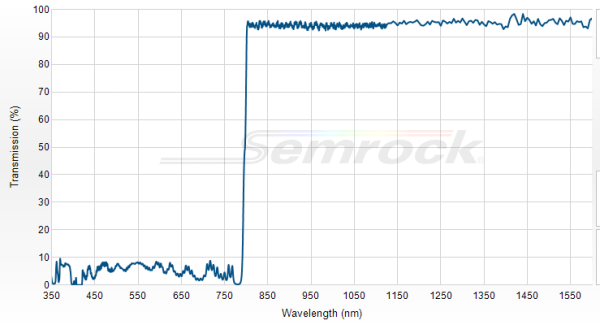 Di03-R785-t1-25x36 - Дихроичный фильтр серии BrightLine® с краем на 785 нм
