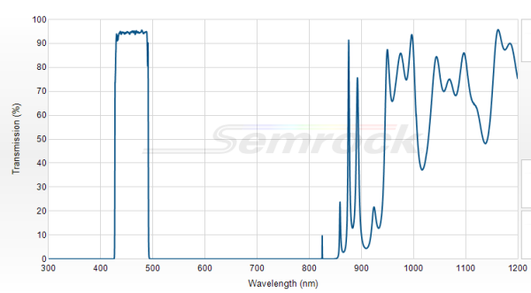 FF01-460/60-25 - Однополосный фильтр 460/60 нм серии BrightLine®