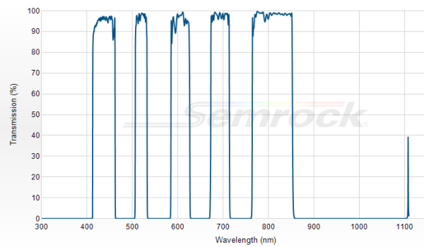 FF01-440/521/607/694/809-25 - Многополосный фильтр серии BrightLine® FF01-440/521/607/694/809-25 - Многополосный фильтр серии BrightLine®