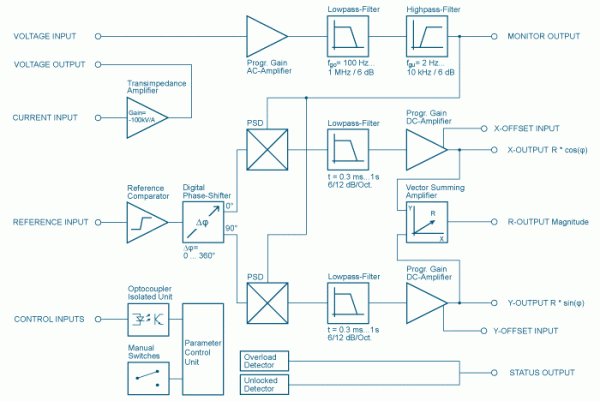 Двухфазный синхронный усилитель LIA-MVD-200 
