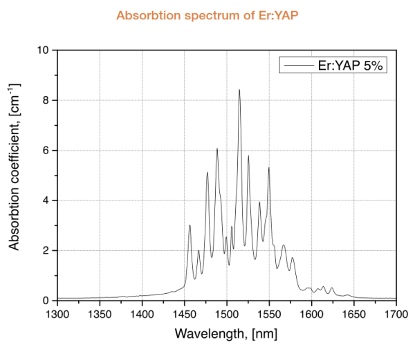 Лазерная головка Trikolor™