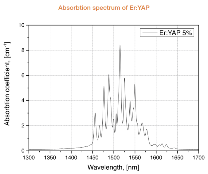 Лазерная головка Trikolor™