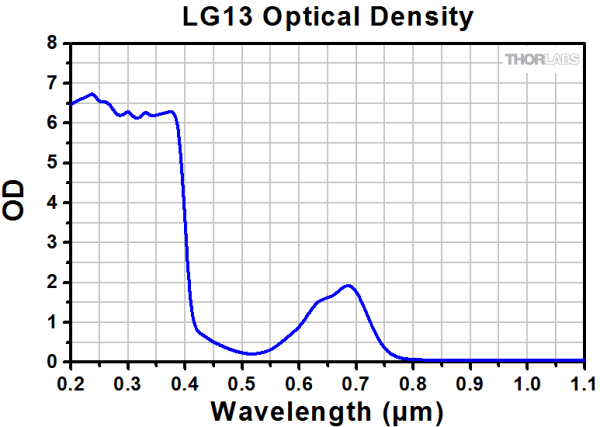 LG13 - Защитные очки, 39% пропускание видимого излучения