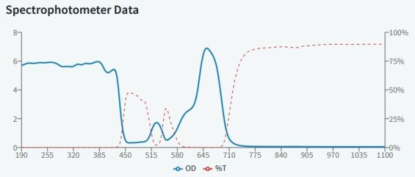 DY5 - защитные очки, 8% пропускания видимого излучения