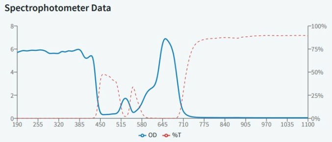 DY5 - защитные очки, 8% пропускания видимого излучения