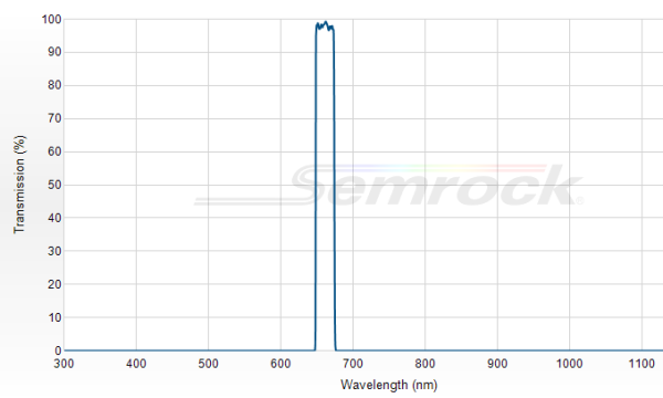 FF01-661/20-25 - Однополосный фильтр 661/20 нм серии BrightLine®