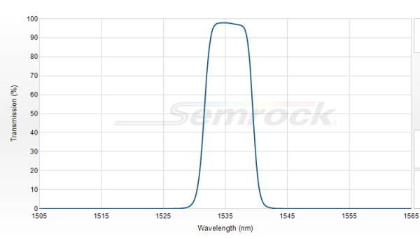 NIR01-1535/3-25 - Однополосный БИК фильтр серии Semrock® Near-IR, 1535 нм