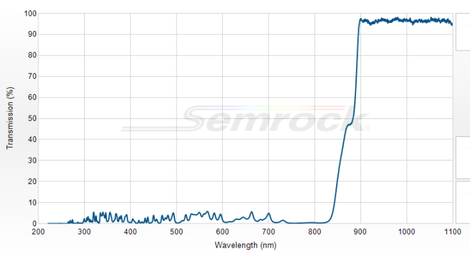 FF872-Di01-25x36x2.0 - Дихроичный фильтр серии BrightLine® с краем на 872 нм