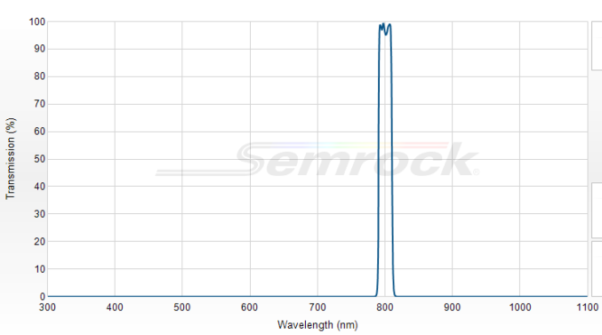 FF01-800/12-25 - Однополосный фильтр 800/12 нм серии BrightLine®