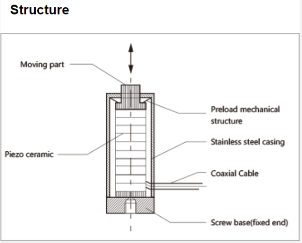 Линейный пьезоактуатор VS25
