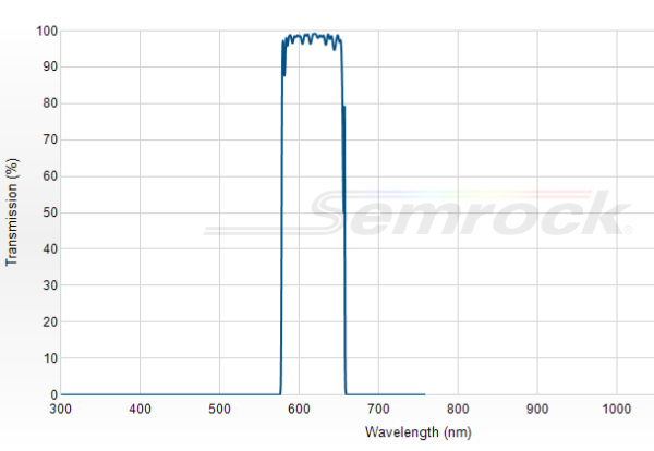 FF02-617/73-25 - Однополосный фильтр 617/73 нм серии BrightLine®
