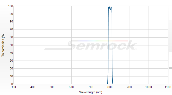 FF01-800/12-25 - Однополосный фильтр 800/12 нм серии BrightLine®