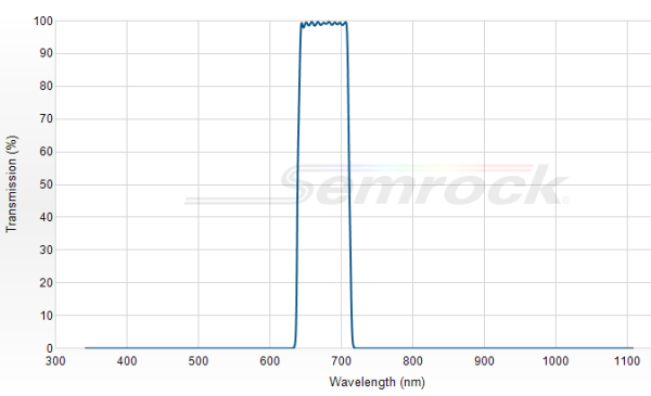 FF02-675/67-25 - Однополосный фильтр 675/67 нм серии BrightLine®