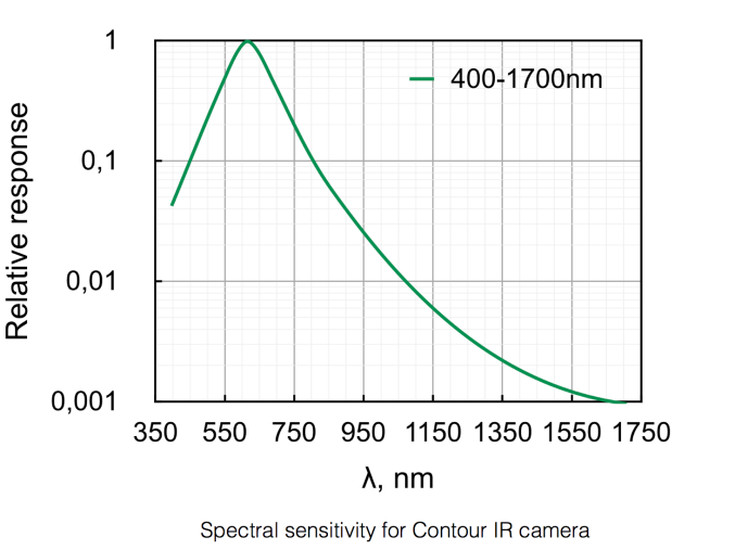 ИК CCD камера CONTOUR-IR