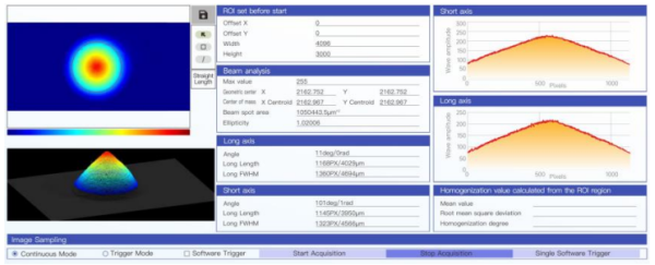 Измеритель параметра М2