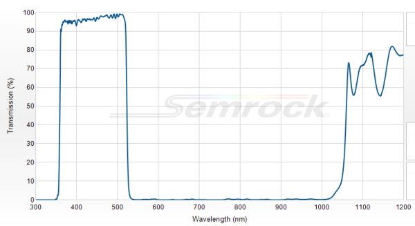 FF01-439/154-25 - Однополосный фильтр 439/154 нм серии BrightLine®