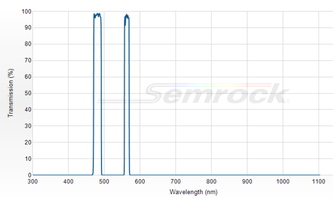 FF01-482/563-25 - Многополосный фильтр серии BrightLine®