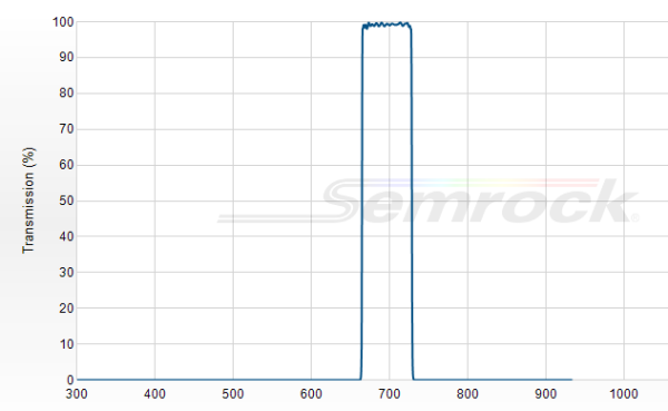 FF01-697/58-25 - Однополосный фильтр 697/58 нм серии BrightLine®