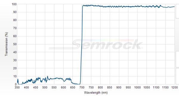 Di03-R685-t1-25x36 - Дихроичный фильтр серии BrightLine® с краем на 685 нм