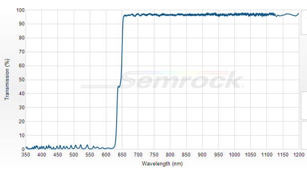 FF640-FDi02-t3-25x36 - Дихроичный фильтр серии BrightLine® с краем на 640 нм