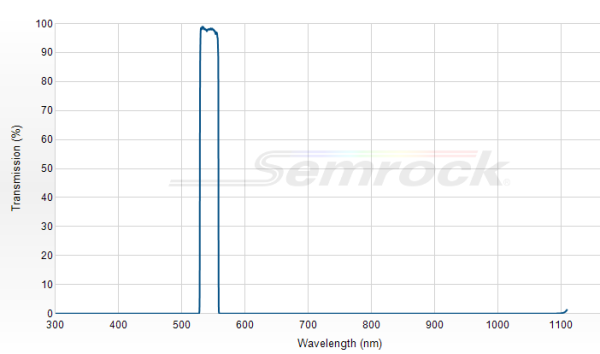 FF01-544/24-25 - Однополосный фильтр 544/24 нм серии BrightLine®