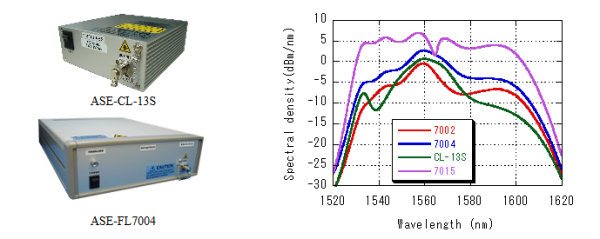 CL-Band ASE источники излучения серии ASE