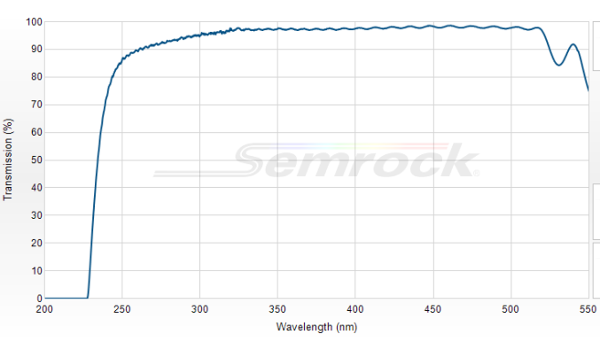 LP02-224R-25 - Краевой длинноволновый фильтр 224 нм серии RazorEdge®