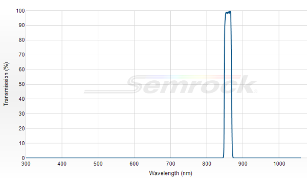 FF01-860/11-25 - Однополосный фильтр 860/11 нм серии BrightLine®