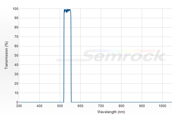 FF02-534/30-25 - Однополосный фильтр 534/30 нм серии BrightLine®