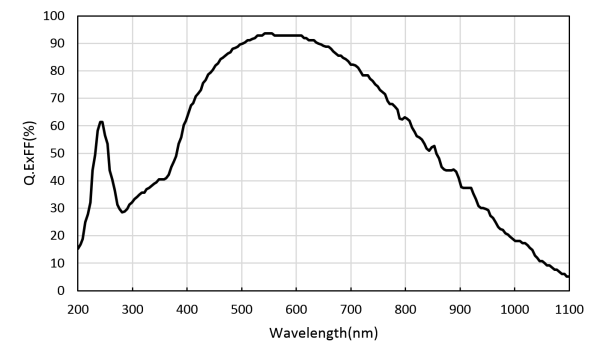 Камеры с чувствительностью к UV излучению серии ARTCAM-2020UV