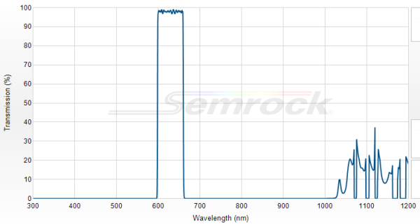 FF01-629/56-25 - Однополосный фильтр 629/56 нм серии BrightLine®