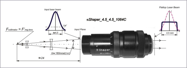 piShaper 4.5_4.5 - Высокоэффективный формирователь пучка для БИК лазеров