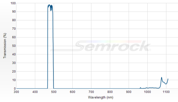 FF01-482/25-25 - Однополосный фильтр 482/25 нм серии BrightLine®