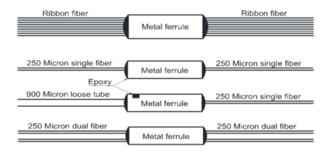 Герметичный проход для оптоволокна