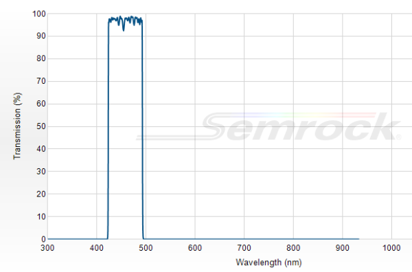 FF01-458/64-25 - Однополосный фильтр 458/64 нм серии BrightLine®