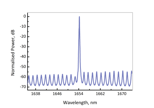 EP1653-7-DM - Лазерный диод, 1653.7 нм, 6 мВт