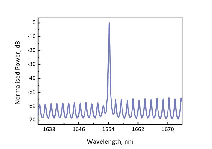 EP1653-7-DM - Лазерный диод, 1653.7 нм, 6 мВт