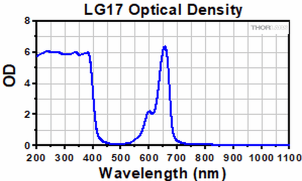 LG17 - Защитные очки, 36% пропускание видимого излучения