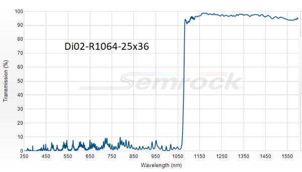 Дихроичный фильтр 1064 нм