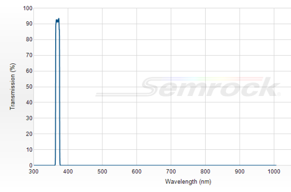 FF01-370/10-25 - Однополосный фильтр 370/10 нм серии BrightLine®