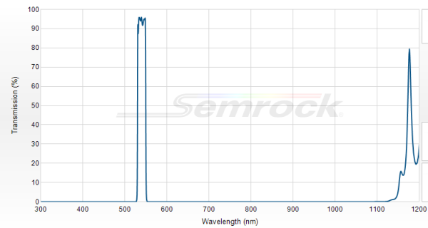 FF01-540/15-25 - Однополосный фильтр 540/15 нм серии BrightLine®