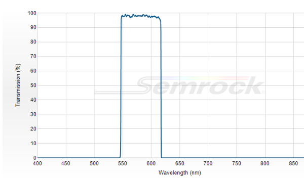 FF01-582/64-25 - Однополосный фильтр 582/64 нм серии BrightLine®