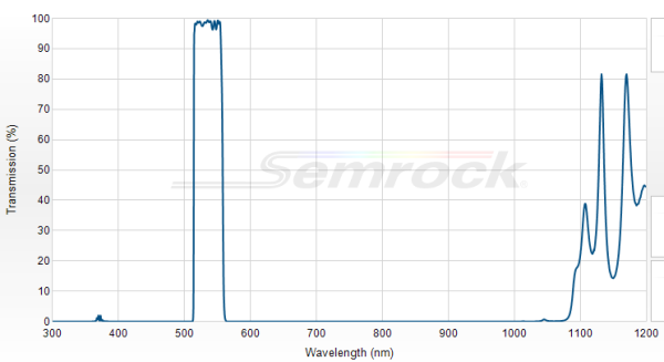 FF01-536/40-25 - Однополосный фильтр 536/40 нм серии BrightLine®