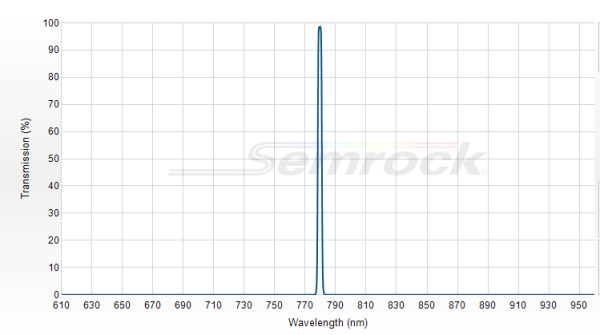 LL01-780-12.5 - Однополосный фильтр 780 нм серии MaxLine®
