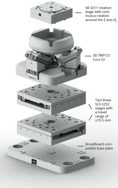 Система позиционирования TRIPOD 52-6DoF