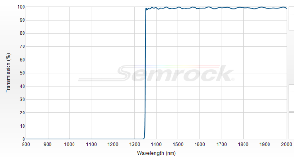 BLP02-1319R-25 - Краевой длинноволновый фильтр 1319 нм серии EdgeBasic™