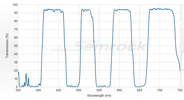 FF410/504/582/669-Di01-25x36 - Многополосный дихроичный фильтр
