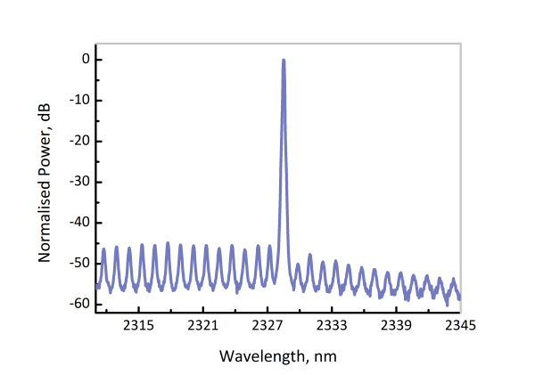 EP2330-0-DM - Лазерный диод, 2330 нм, 1 мВт