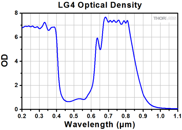 LG4 - Защитные очки, 12% пропускание видимого излучения