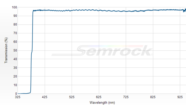 FF376-Di01-25x36 - Дихроичный фильтр серии BrightLine® с краем на 376 нм 